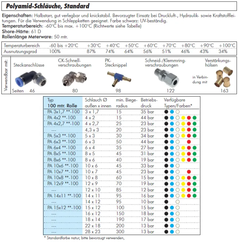 Polyamidschlauch 100 m Rolle – Großrolle, alle Größen, industrielle Profiqualität